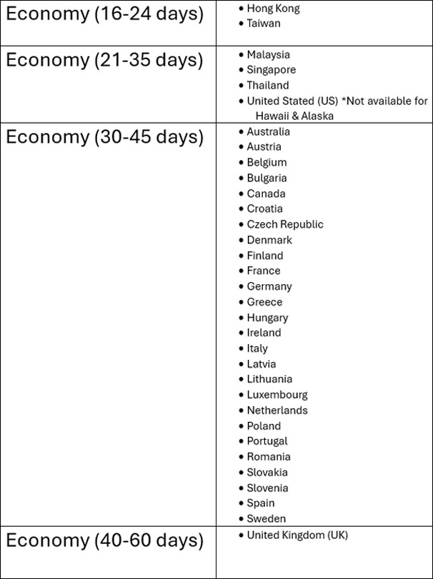 Economy Shipping Countries